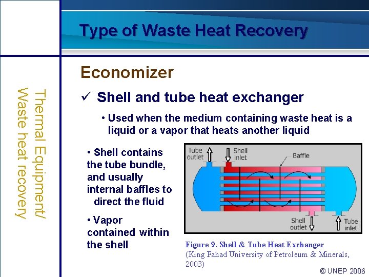 Type of Waste Heat Recovery Economizer Thermal Equipment/ Waste heat recovery ü Shell and