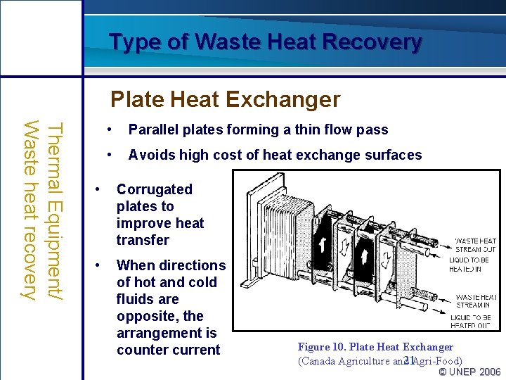 Type of Waste Heat Recovery Plate Heat Exchanger Thermal Equipment/ Waste heat recovery •