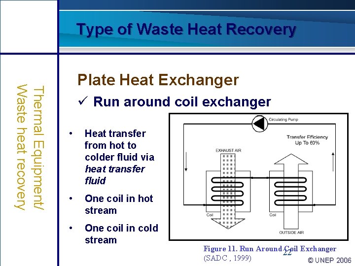 Type of Waste Heat Recovery Thermal Equipment/ Waste heat recovery Plate Heat Exchanger ü
