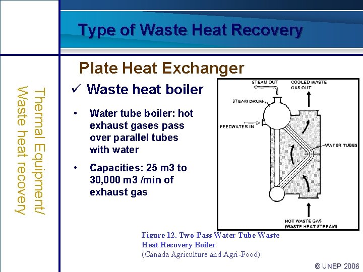 Type of Waste Heat Recovery Plate Heat Exchanger Thermal Equipment/ Waste heat recovery ü