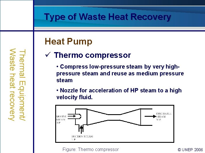 Type of Waste Heat Recovery Heat Pump Thermal Equipment/ Waste heat recovery ü Thermo