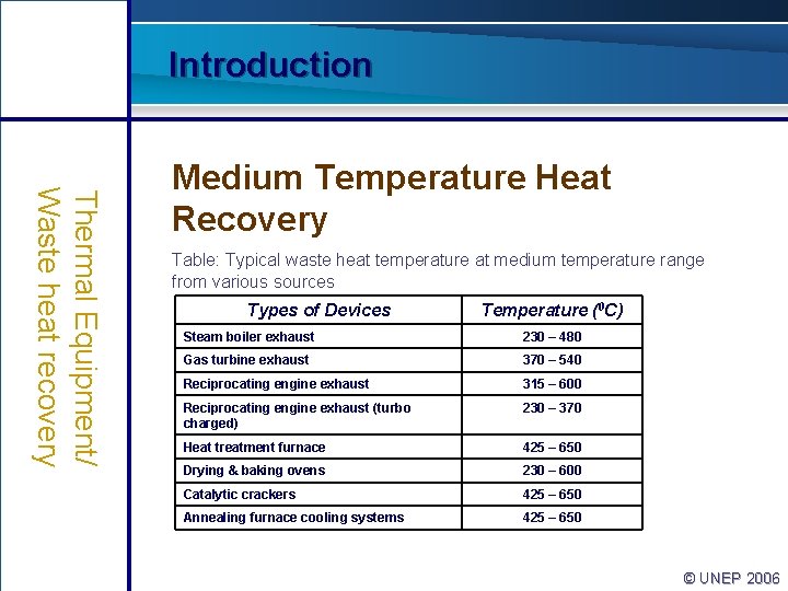 Introduction Thermal Equipment/ Waste heat recovery Medium Temperature Heat Recovery Table: Typical waste heat
