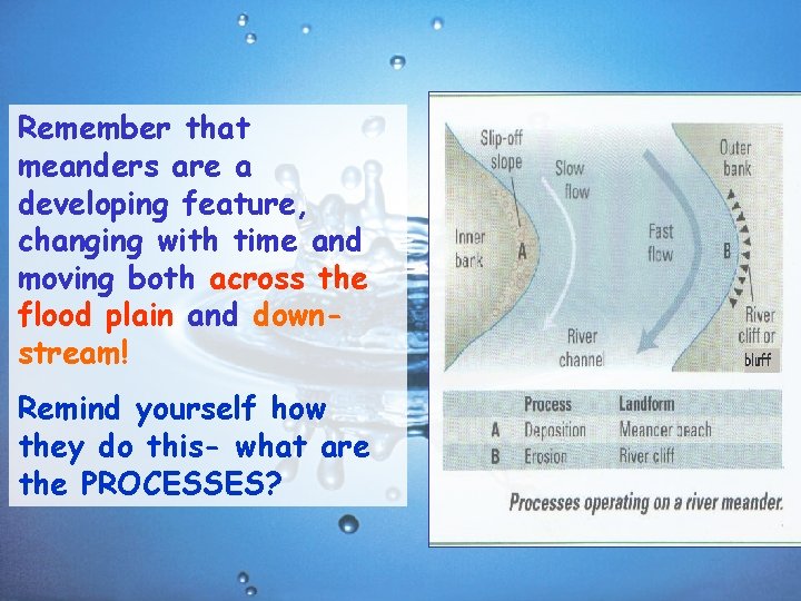 Remember that meanders are a developing feature, changing with time and moving both across
