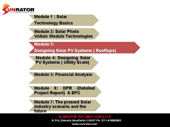 Module 1 : Solar Technology Basics Module 2: Solar Photo Voltaic Module Technologies Module