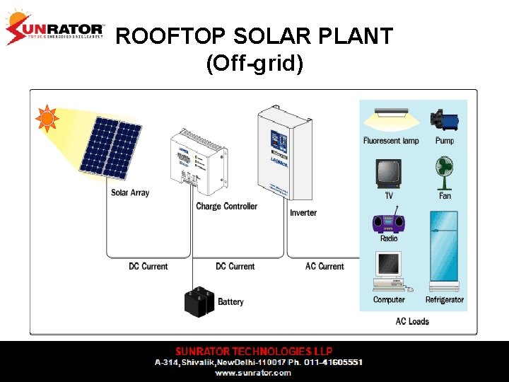 ROOFTOP SOLAR PLANT (Off-grid) 