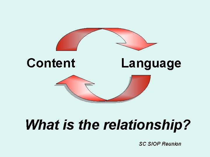 Content Language What is the relationship? SC SIOP Reunion 