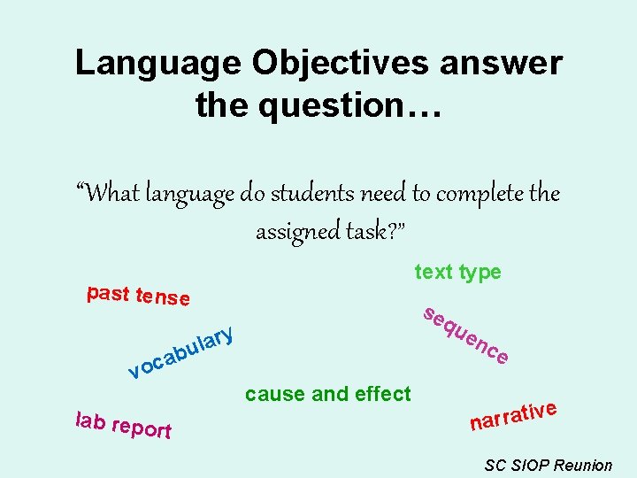 Language Objectives answer the question… “What language do students need to complete the assigned