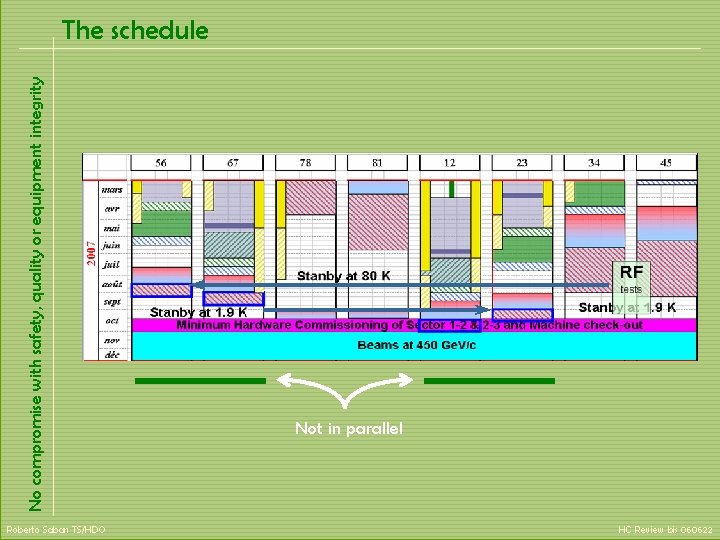 No compromise with safety, quality or equipment integrity The schedule Roberto Saban TS/HDO Not