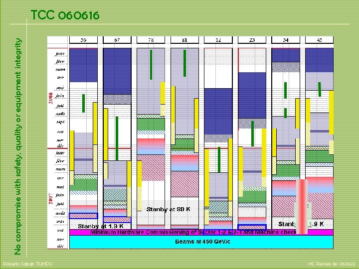 No compromise with safety, quality or equipment integrity TCC 060616 Roberto Saban TS/HDO HC