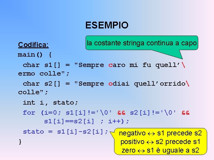ESEMPIO la costante stringa continua a capo Codifica: main() { char s 1[] =