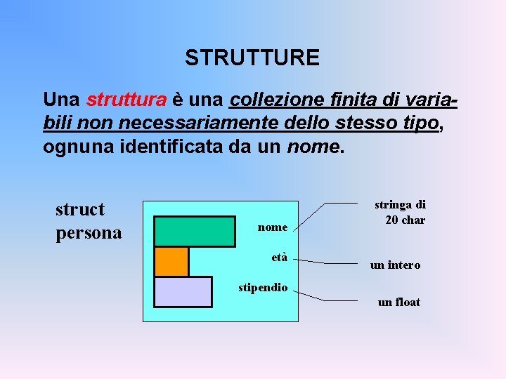 STRUTTURE Una struttura è una collezione finita di variabili non necessariamente dello stesso tipo,