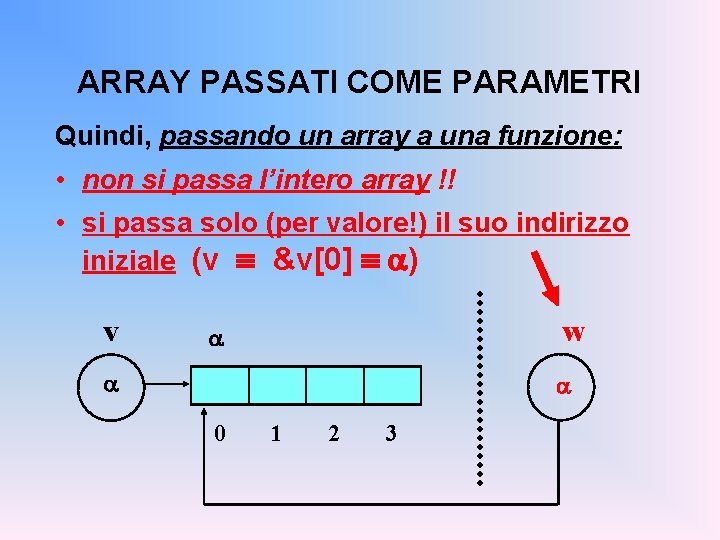ARRAY PASSATI COME PARAMETRI Quindi, passando un array a una funzione: • non si