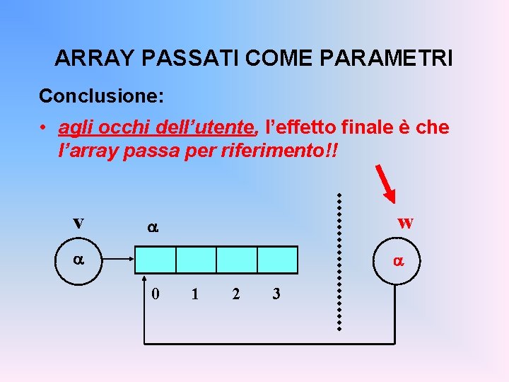 ARRAY PASSATI COME PARAMETRI Conclusione: • agli occhi dell’utente, l’effetto finale è che l’array