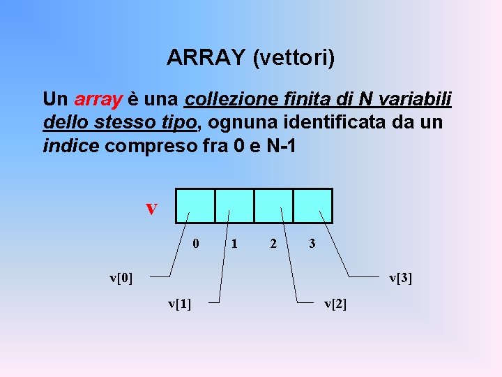 ARRAY (vettori) Un array è una collezione finita di N variabili dello stesso tipo,