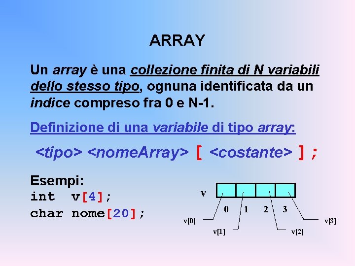 ARRAY Un array è una collezione finita di N variabili dello stesso tipo, ognuna
