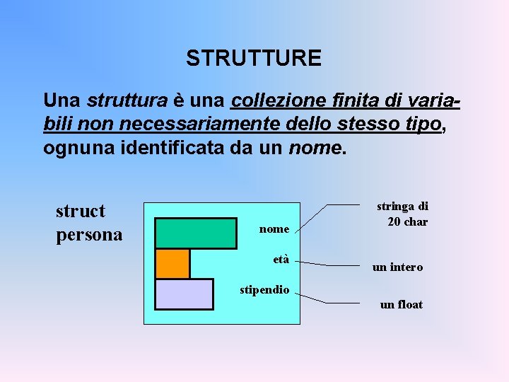 STRUTTURE Una struttura è una collezione finita di variabili non necessariamente dello stesso tipo,