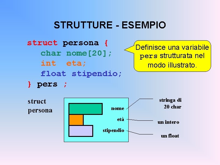 STRUTTURE - ESEMPIO struct persona { char nome[20]; int eta; float stipendio; } pers