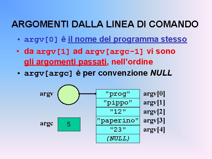 ARGOMENTI DALLA LINEA DI COMANDO • argv[0] è il nome del programma stesso •