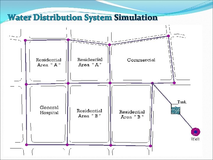 Water Distribution System Simulation 