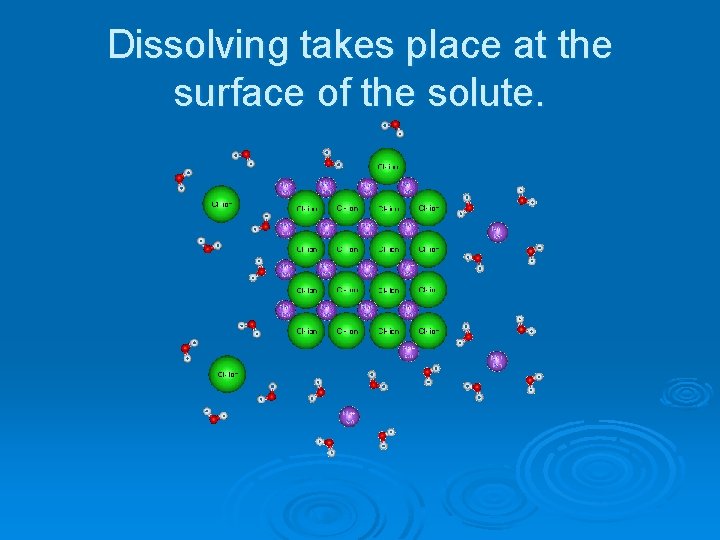 Dissolving takes place at the surface of the solute. 