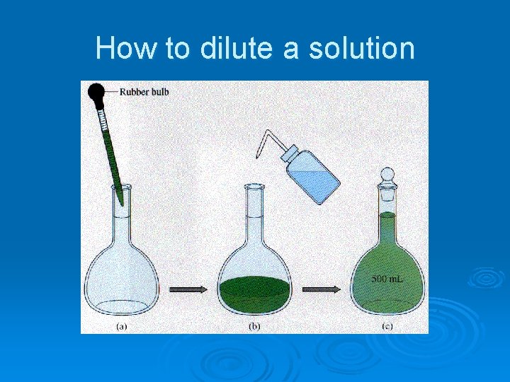 How to dilute a solution 