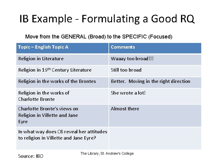 IB Example - Formulating a Good RQ Move from the GENERAL (Broad) to the IB Example - Formulating a Good RQ Move from the GENERAL (Broad) to the
