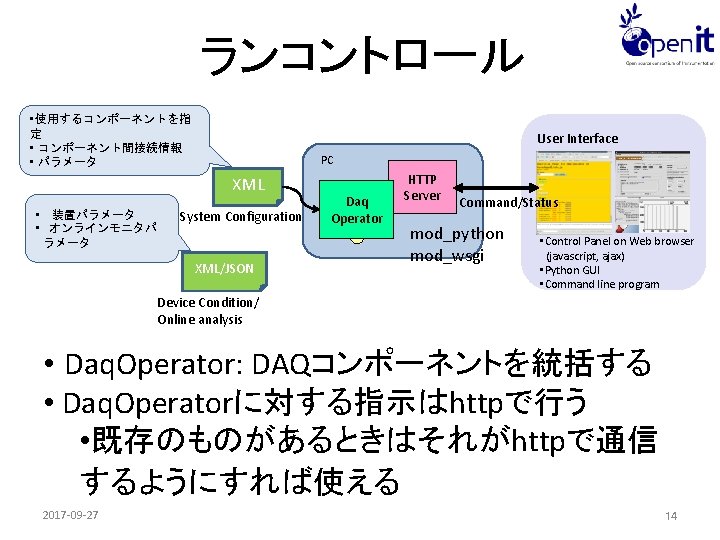 ランコントロール • 使用するコンポーネントを指 定 • コンポーネント間接続情報 • パラメータ User Interface PC XML • 　装置パラメータ