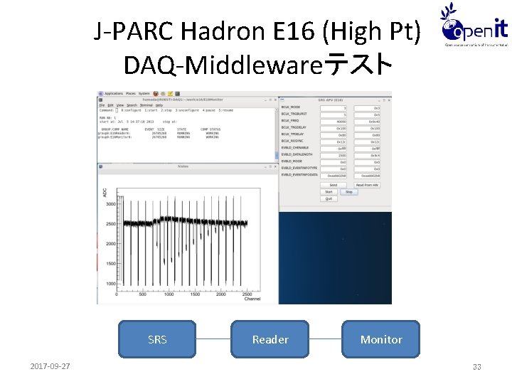 J-PARC Hadron E 16 (High Pt) DAQ-Middlewareテスト SRS 2017 -09 -27 Reader Monitor 33