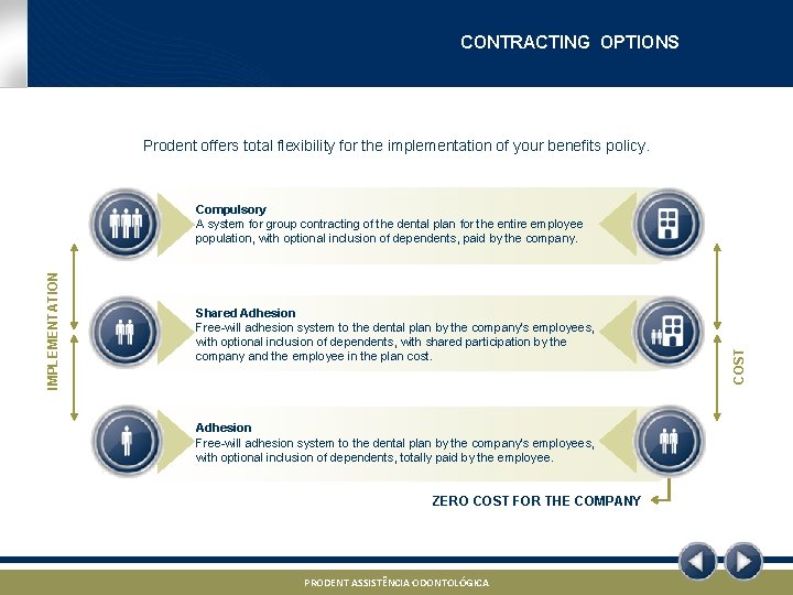CONTRACTING OPTIONS Prodent offers total flexibility for the implementation of your benefits policy. Shared