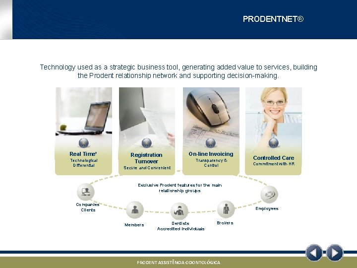 PRODENTNET® Technology used as a strategic business tool, generating added value to services, building