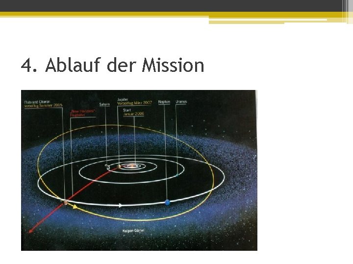 4. Ablauf der Mission 