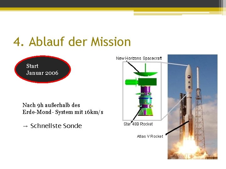 4. Ablauf der Mission Start Januar 2006 Nach 9 h außerhalb des Erde-Mond- System