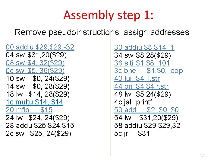 Assembly step 1: Remove pseudoinstructions, assign addresses 00 addiu $29, -32 04 sw $31,