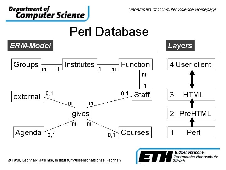 Department of Computer Science Homepage Perl Database ERM-Model Groups m Layers 1 Institutes 1