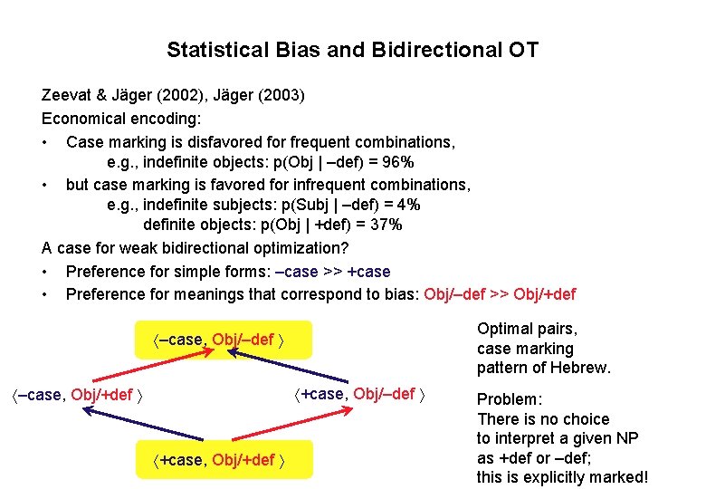 Statistical Bias and Bidirectional OT Zeevat & Jäger (2002), Jäger (2003) Economical encoding: •