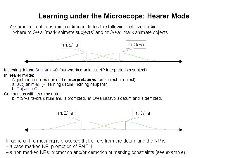 Learning under the Microscope: Hearer Mode Assume current constraint ranking includes the following relative