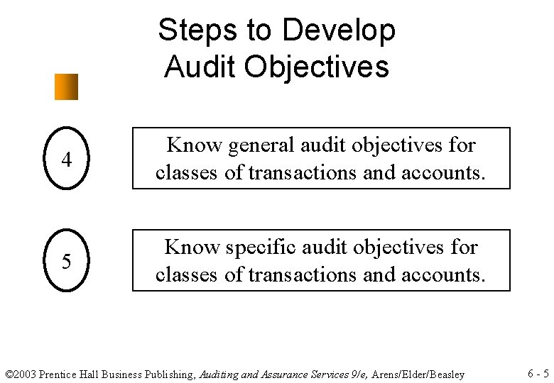 Audit Responsibilities and Objectives Chapter 6 2003 Prentice