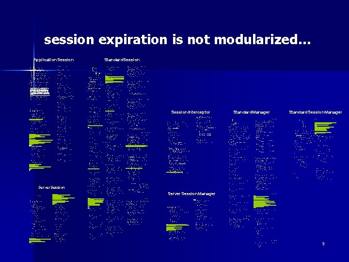 session expiration is not modularized… Standard. Session Application. Session /* * ================================== * *