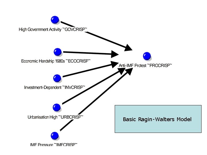 Basic Ragin-Walters Model 