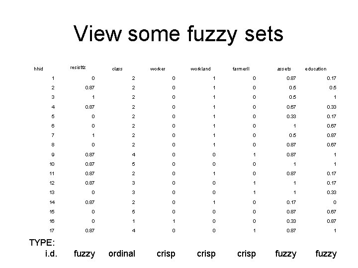 View some fuzzy sets resistfz hhid class worker workland farmerll assets education 1 0