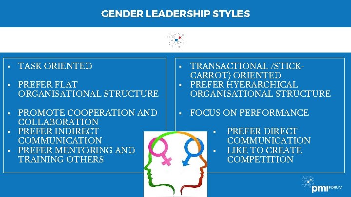 GENDER LEADERSHIP STYLES ▪ TASK ORIENTED ▪ ▪ PREFER FLAT ORGANISATIONAL STRUCTURE ▪ ▪