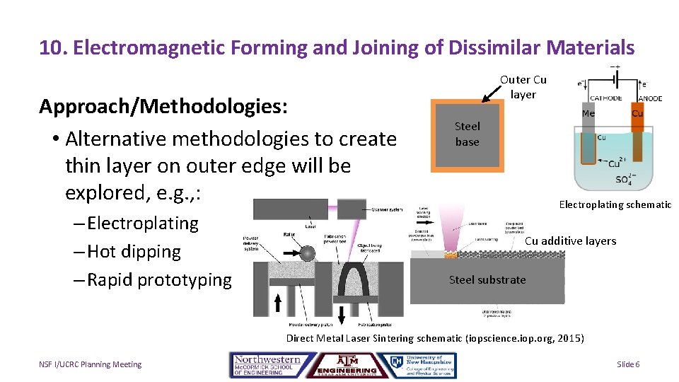 10. Electromagnetic Forming and Joining of Dissimilar Materials Approach/Methodologies: • Alternative methodologies to create