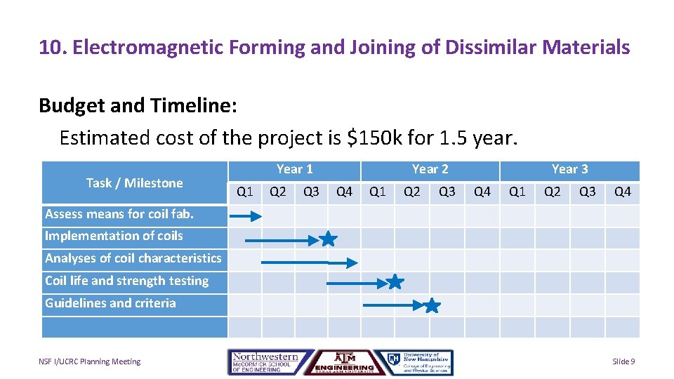 10. Electromagnetic Forming and Joining of Dissimilar Materials Budget and Timeline: Estimated cost of