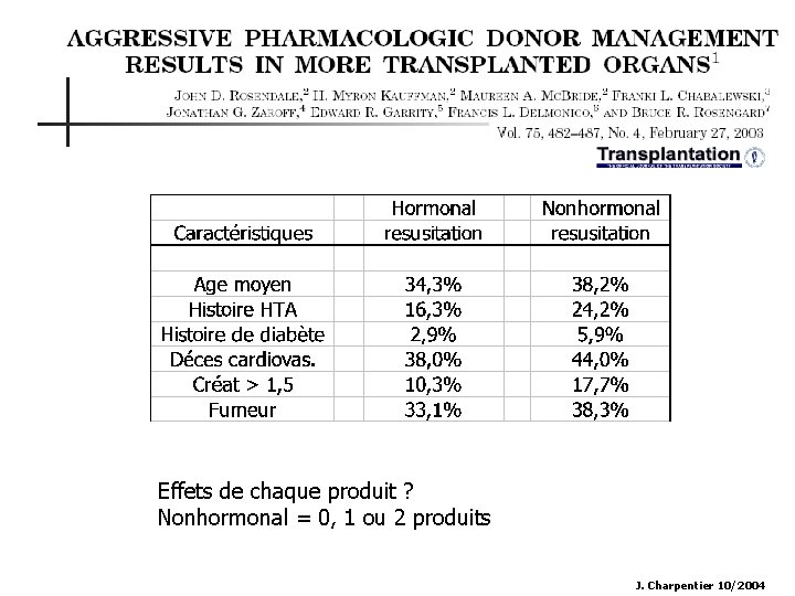 Effets de chaque produit ? Nonhormonal = 0, 1 ou 2 produits J. Charpentier