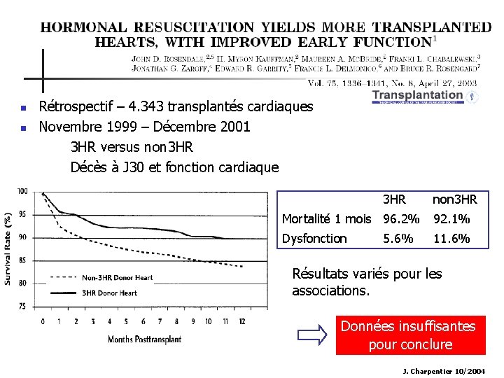 n n Rétrospectif – 4. 343 transplantés cardiaques Novembre 1999 – Décembre 2001 3