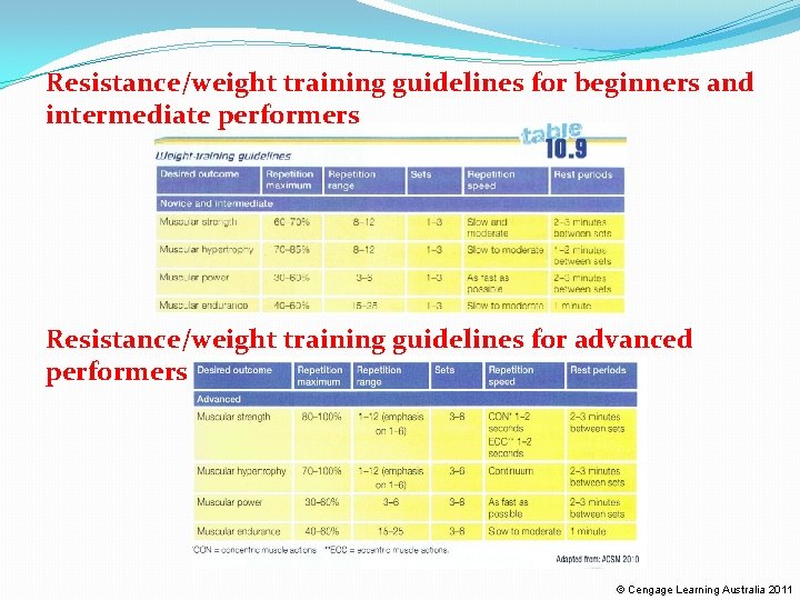 Resistance/weight training guidelines for beginners and intermediate performers Resistance/weight training guidelines for advanced performers