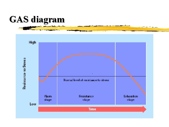 GAS diagram GAS diagram