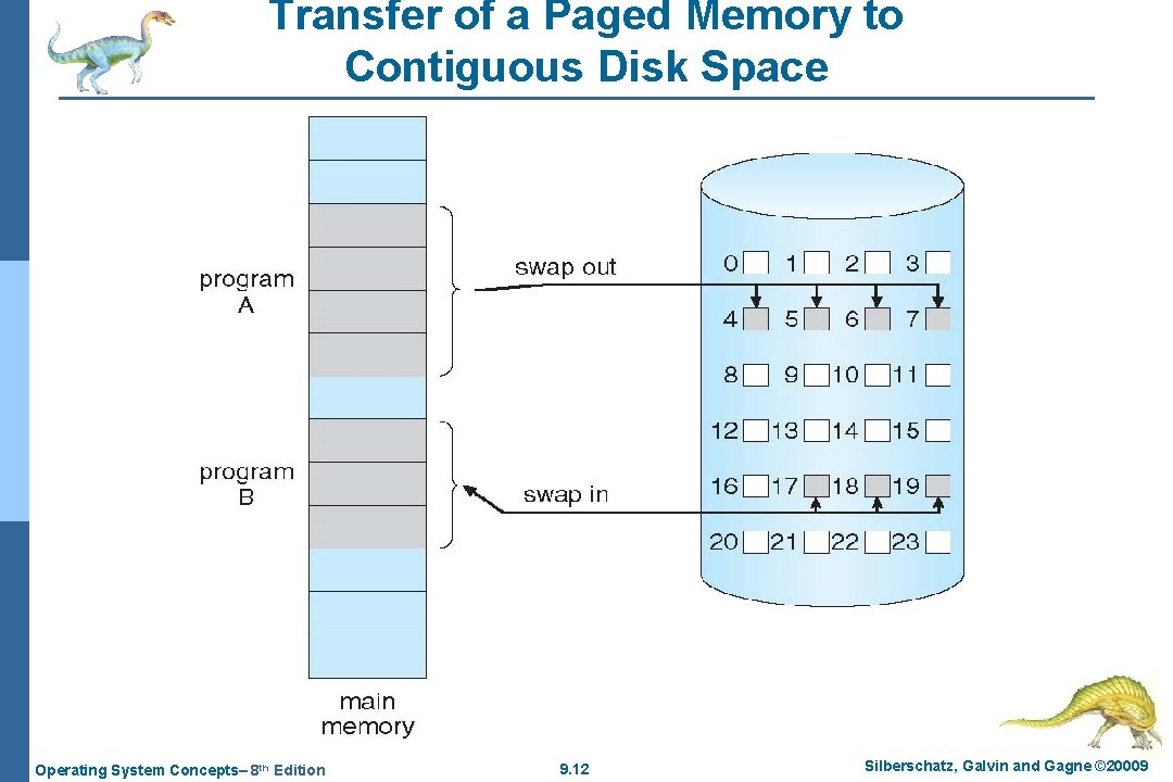 Transfer of a Paged Memory to Contiguous Disk Space Operating System Concepts– 8 th