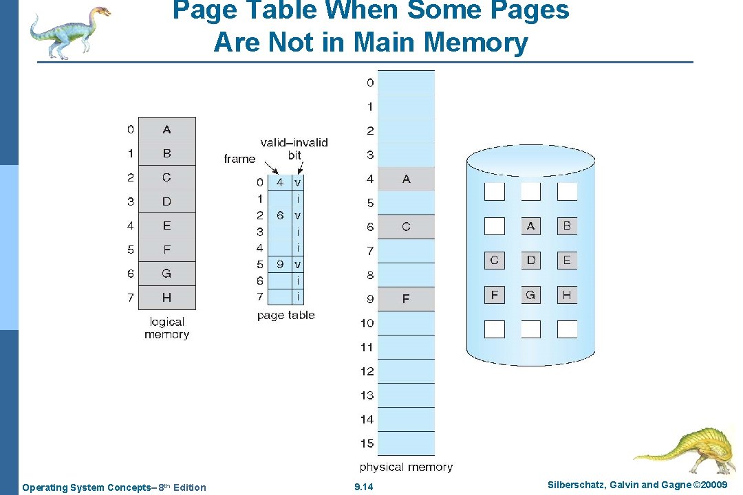 Page Table When Some Pages Are Not in Main Memory Operating System Concepts– 8