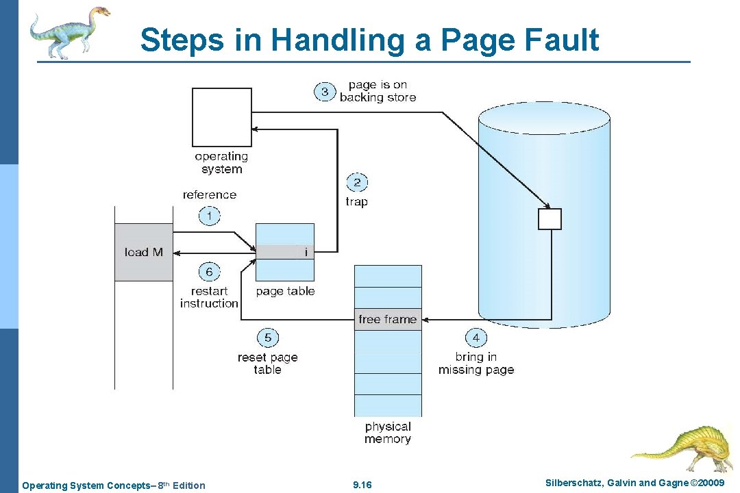 Steps in Handling a Page Fault Operating System Concepts– 8 th Edition 9. 16